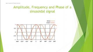 Basic concepts of wireless networks [Wireless Network Technologies] WiFI 802.11 PCM Modulation