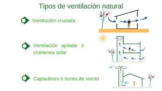 Tipos de ventilación natural