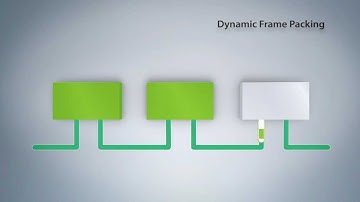 PROFINET with Performance Upgrade EN