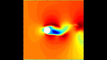 Flow past cylinder in Matlab