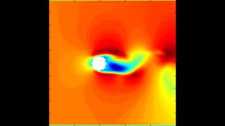 Flow past cylinder in Matlab