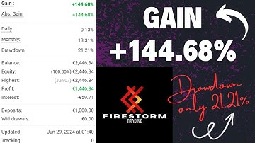 Firestorm Scalper EA v5 | MT4 Forex Robot + Presets | Gain +144%