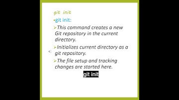 1 git init - Essential Git Commands Ser. - Devops Wonder Shorts3