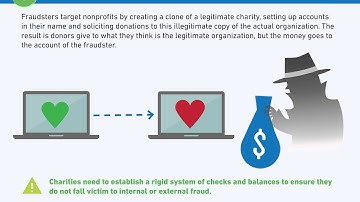 Credit Card Fraud and Nonprofits: Infographic Video