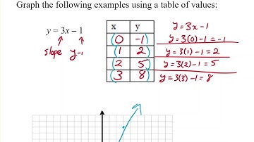 Math 10C: Slope Intercept Form of a Line 1