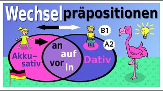 Wechselpräpositionen Teil 1: in, an, auf &amp; vor - Dativ d. Ortes / Akkusativ d. Richtung - Wo / Wohin