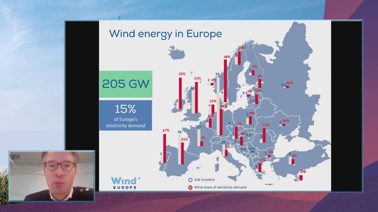 wind power research in focus 2022