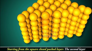 Class 12 Chemistry Close Packed Structures and Formula in Chapter 1 The Solid State