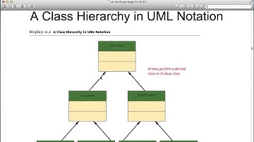 Fall 13-1 Objective-C - Lecture 5