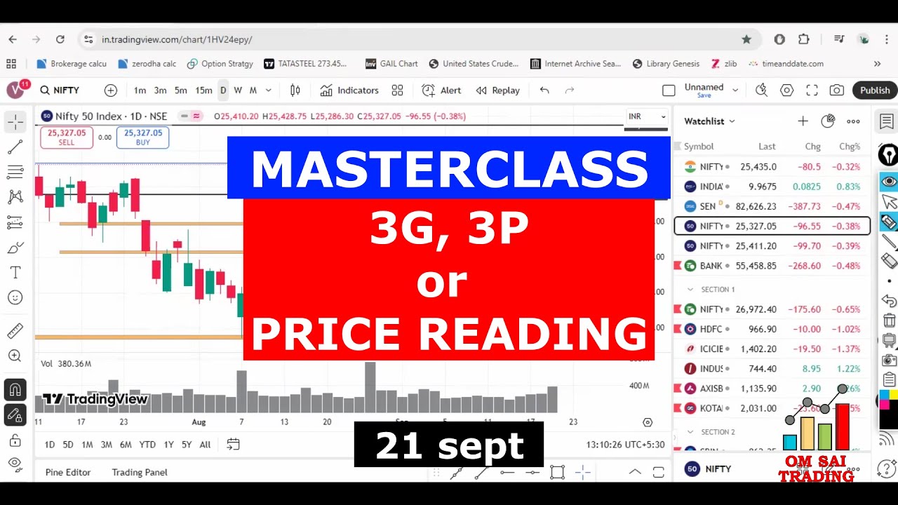 3G analysis 3P or Price reading trading MASTERCLASS 21 sept # ...