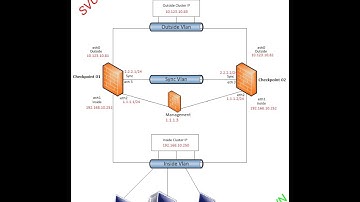 install checkpoint Management - part 2
