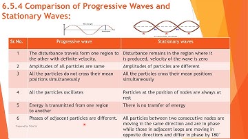 6 Superposition of Waves Part III | HSC XII | Physics | Maharashtra Board | New Syllabus