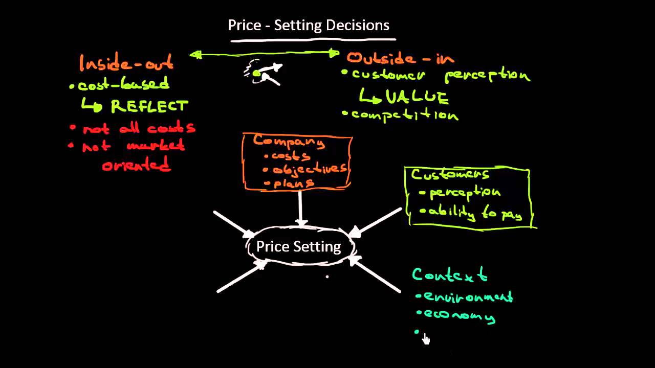 Price Setting Decisions Strategies YouTube price-setting-decisions-strategies-youtube