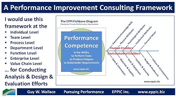 A Performance Improvement Consulting Framework