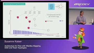 Susanne Kaiser – Architecture for Flow with Wardley Mapping, DDD, and Team Topologies | Øredev 2022