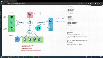ICMP Flood Attack Lab on EVE-NG