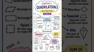 Class 8 Ganita Prakash Chapter 4 Quadrilateral notes #class8maths #ganitaprakash #quadrilaterals