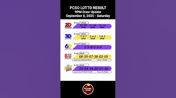PCSO 2D 3D 6D 6/42 6/55 Lotto Results Today 9PM Draw of September 6, 2025 #lottoresultstoday