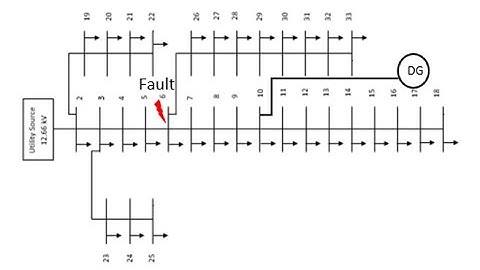 #finalyearprojects 2020  | Optimization of Distribution Generation  Placement in Radial Network