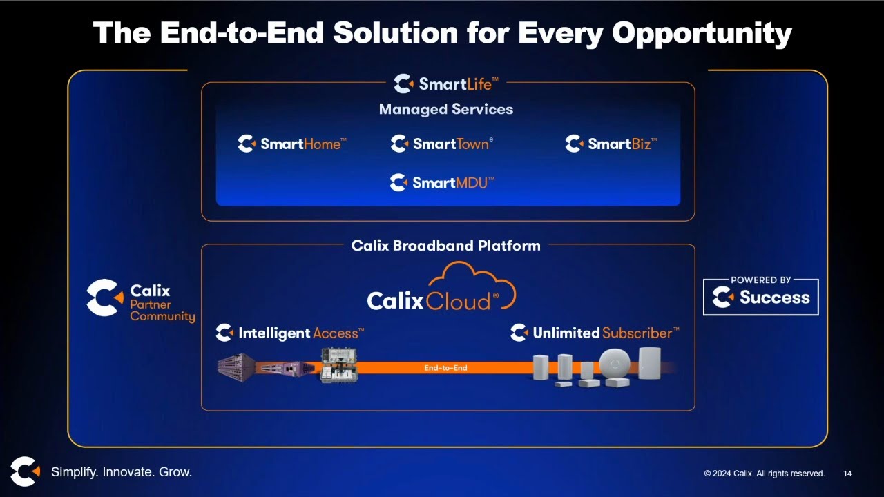Cut Ops Complexity with Platform Assurance | Calix Webinars - YouTube