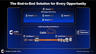 Celebrity Cut Ops Complexity with Platform Assurance | Calix Webinars Net Worth