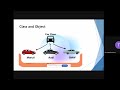 L-04: Introduction to OOP | Bangla Java Tutorial