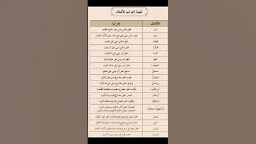 تعلم اعراب الافعال بسهوله 