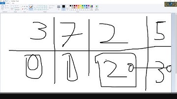 c++ Introduction to substr function