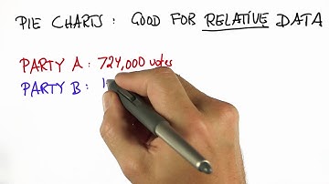 Voting 2 - Intro to Statistics