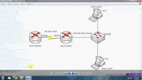 Video Lab 16   Hướng dẫn cấu hình DHCP Relay Agent