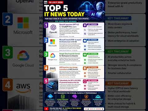 IT News Today | Top 5 AI & Tech News | OpenAI, Microsoft, Google Cloud, AWS | #shorts #yt #ytviral