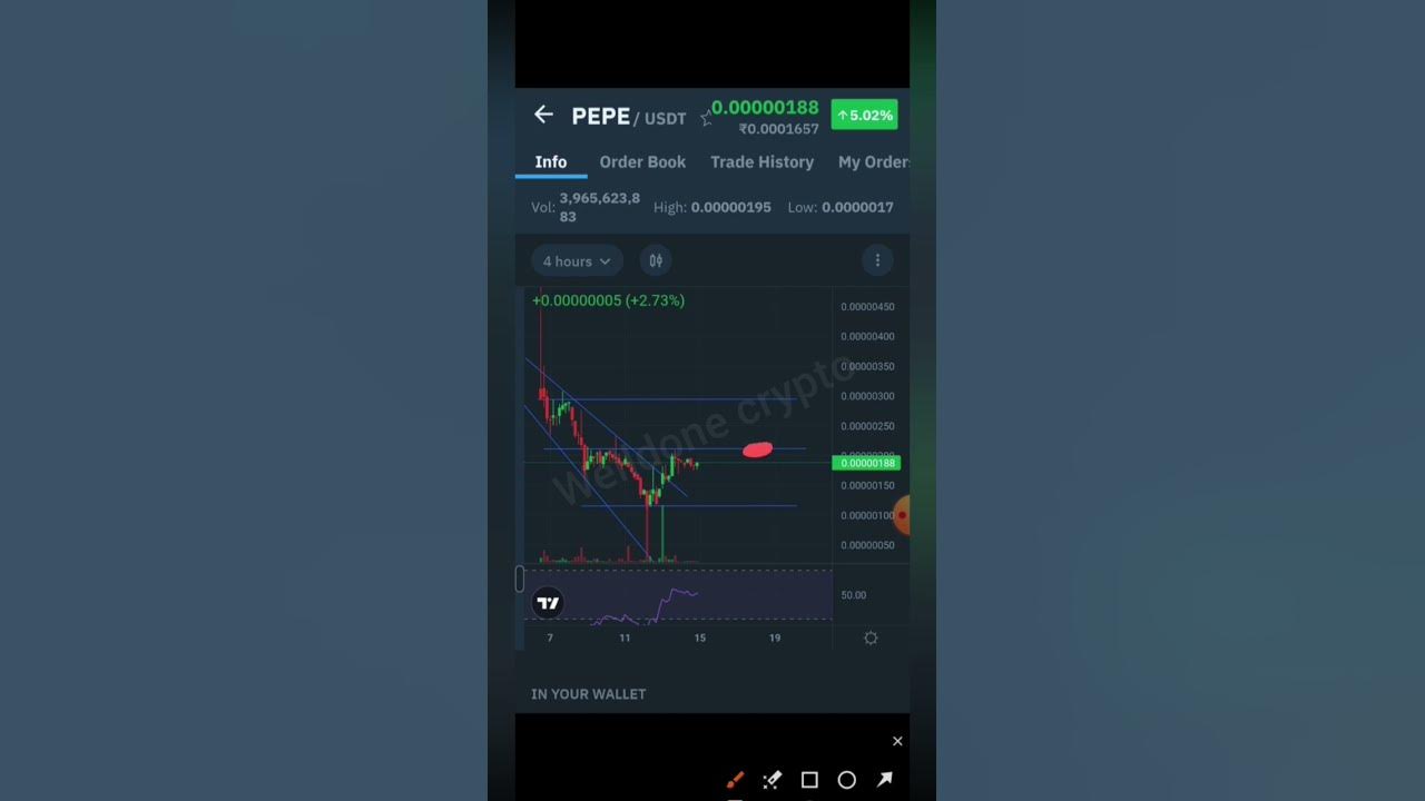 pepe-usdt-price-analysis-for-next-week-bitcoin-viral-shorts-youtube