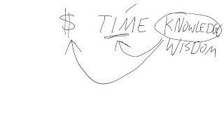 Knowledge, Time, Money