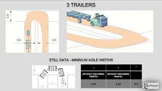 Autopath intralogistics - STILL R06 + C-FRAME TRAJECTORY SIMULATION