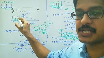 B TECH S4 CE202 STRUCTURAL ANALYSIS -I MODULE 4 PART 2
