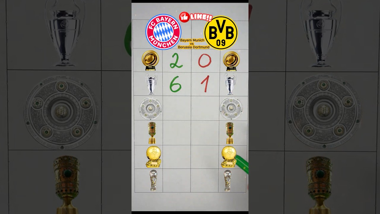 Bayern Munich vs Borussia Dortmund German battle#bayernmunich #bvb #germany #bundesliga