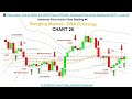 How to READ the CHART like a PRO #4   - Advanced Price Action Reading #4...