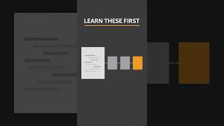 Want DevOps? Learn These 3 AWS Services First