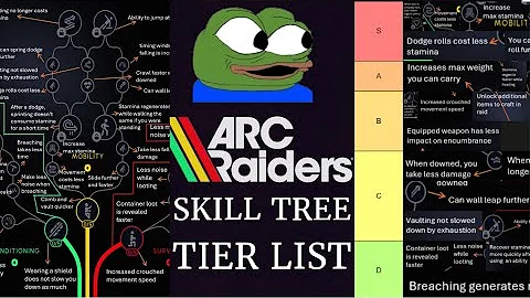Arc Raiders Skill Tree Breakdown and  Tier List