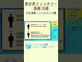 異世界で強い美人たちに愛でられる話｜勇者召喚に巻き込まれたけど、異世界は平和でした｜平安ジロー｜灯台｜KADOKAWA #shorts #異世界 #おすすめ漫画