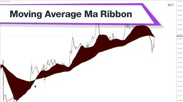 Moving Average Ma Ribbon Forex Indicator MT4 - Best Review For 2 Minutes