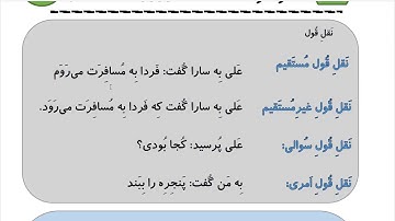 Learn to Speak Persian FAST: For Intermediate - Lesson 9- ADDRESS - Part 11