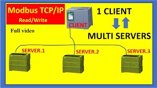Communication Modbus TCP/IP one Client  multiple Servers, Read and Write Full video