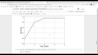 Task6  Prediction using Decision Tree Algorithm