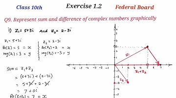 Class 10 Ex 1.2  NBF Maths Exercise 1.2 | Represent Sum and difference Complex numbers graphically