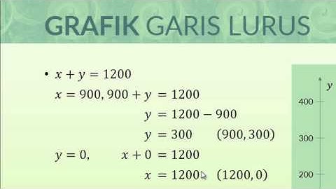 Program Linear: Langkah 2 Grafik