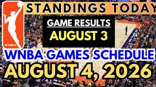 WNBA STANDINGS TODAY as of AUGUST 3, 2026 |NBA SCHEDULE AUGUST 4, 2026 #wnba #wnba2026 #caitlinclark