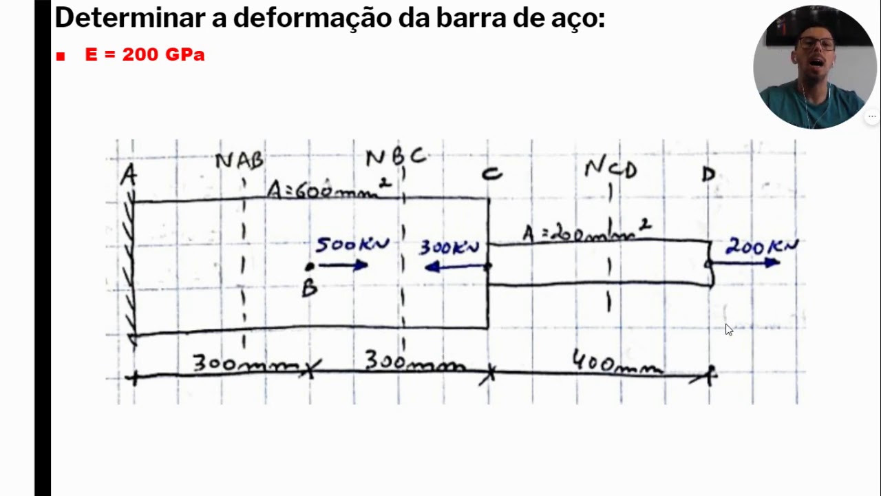 Deformação / deslocamento total em barra submetida à carregamento axial ...