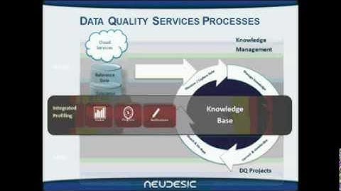 SQL Server Series: Improving Data Quality with DQS