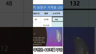 오픈형  충전식 51시간사용가능[Genesis AI 24 RIC RT 보청기 추천]